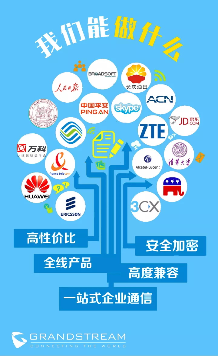 視頻會議|GVC3200|GVC3202|GVC3210|GXV3275|GXP1610|GXP1615|GXP1620|GXP1625|GXP1628|GXP1630|GXP1760|GXP1760W|GXP1780|GXP1782|GXV3240|UCM6510|UCM6208|UCM6204|UCM6202|GXP2170|GXP2130|GXP2135|GXW4108|GXW4008|GXW4104|HT801|HT802|HT812|HT814|HT818|HT503|GXW4248|GXW4216|GXW4224|GXW4232|GXP2140|GXP2160|DP750|DP720|ip電話機 網(wǎng)絡(luò)|voip 電話|ip電話|IP-PBX|IPPBX|電話交換機|程控交換機|語音交換機|語音通訊|融合通訊|統(tǒng)一通訊|VOIP|語音網(wǎng)關(guān)|潮流語音網(wǎng)關(guān)|IAD|ATA|蘇州眾立云通|潮流IP話機|AVAYA|潮流網(wǎng)絡(luò)|Grandstream|潮流網(wǎng)絡(luò)經(jīng)銷商|Grandstream代理商|潮流網(wǎng)絡(luò)代理商|深圳潮流網(wǎng)絡(luò)|可視電話|視頻電話 視頻會議|GVC3200|GVC3202|GVC3210|GXV3275|GXP1610|GXP1615|GXP1620|GXP1625|GXP1628|GXP1630|GXP1760|GXP1760W|GXP1780|GXP1782|GXV3240|UCM6510|UCM6208|UCM6204|UCM6202|GXP2170|GXP2130|GXP2135|GXW4108|GXW4008|GXW4104|HT801|HT802|HT812|HT814|HT818|HT503|GXW4248|GXW4216|GXW4224|GXW4232|GXP2140|GXP2160|DP750|DP720|ip電話機 網(wǎng)絡(luò)|voip 電話|ip電話|IP-PBX|IPPBX|電話交換機|程控交換機|語音交換機|語音通訊|融合通訊|統(tǒng)一通訊|VOIP|語音網(wǎng)關(guān)|潮流語音網(wǎng)關(guān)|IAD|ATA|蘇州眾立云通|潮流IP話機|AVAYA|潮流網(wǎng)絡(luò)|Grandstream|潮流網(wǎng)絡(luò)經(jīng)銷商|Grandstream代理商|潮流網(wǎng)絡(luò)代理商|深圳潮流網(wǎng)絡(luò)|可視電話|視頻電話